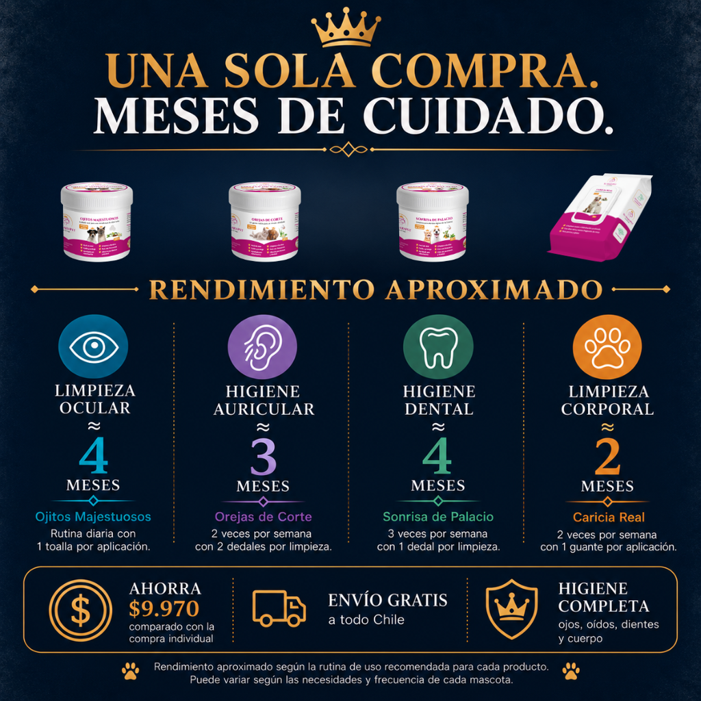 Muestra el rendimiento de cada producto que conforma el kit